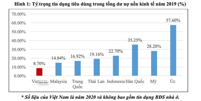 TS. Phan Đức Hiếu: Cho vay tiêu dùng cần tính đến việc phá sản cá nhân