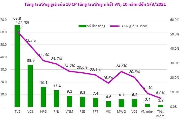 Định giá cổ phiếu và ra quyết định đầu tư