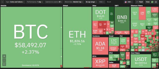Giá Bitcoin hôm nay ngày 31/3: Đến lượt PayPal cho phép thanh toán bằng tiền điện tử, giá Bitcoin "băng băng" tiến tới cột mốc 60.000 USD