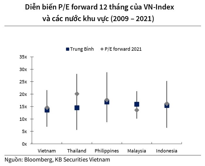 VN-Index vượt đỉnh, nên đầu tư cổ phiếu ngành nào?
