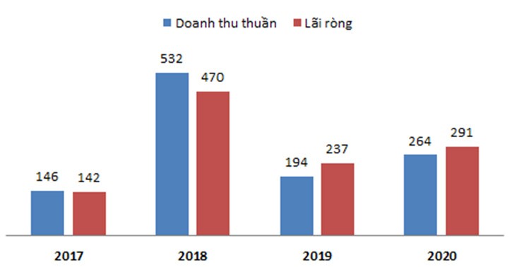 NTC - đầy tiềm năng hay chỉ là hiện tượng nhất thời?
