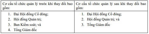 Lãi lớn trong 2020, NET muốn chia cổ tức tiền tỷ lệ 60%
