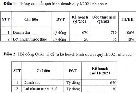 Bột giặt LIX ước lãi trước thuế quý 1/2021 đạt 55 tỷ đồng