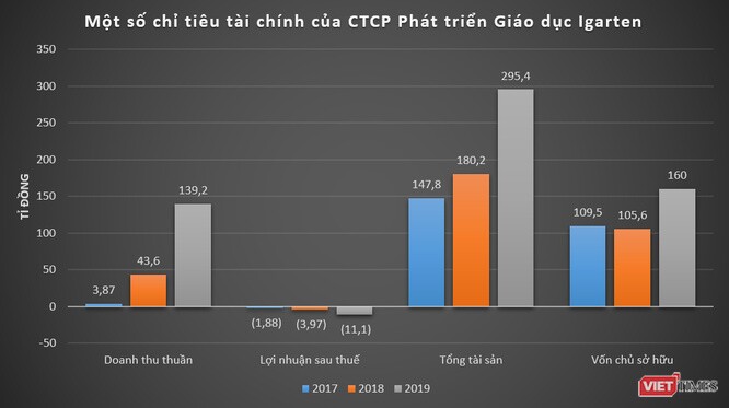 Cổ phần Apax English đáng giá bao nhiêu?