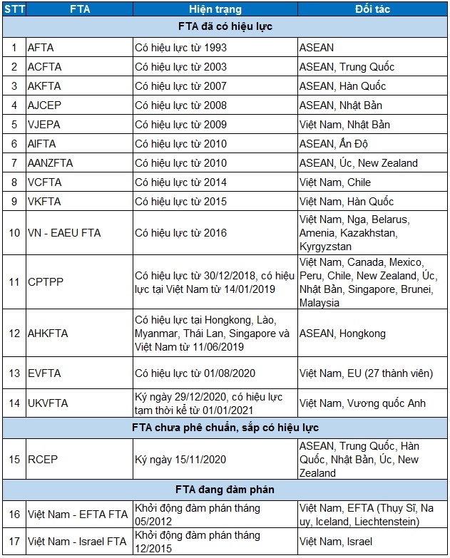 Góc nhìn đầu tư 2021: Ngành cảng biển (Kỳ 1)