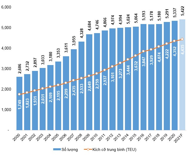 Góc nhìn đầu tư 2021: Ngành cảng biển (Kỳ 1)