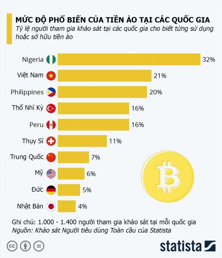 Đầu tư tiền điện tử: Thật, ảo mong manh