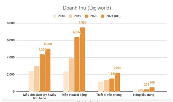 Người giàu thứ 57 trên sàn chứng khoán Việt với tài sản khoảng hơn 2.000 tỉ đồng