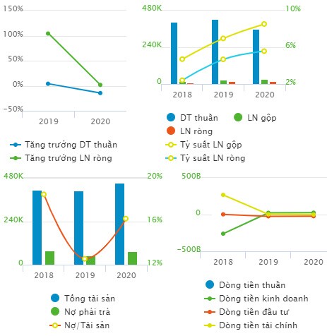 Đầu tư BKG muốn tăng vốn lên gấp đôi