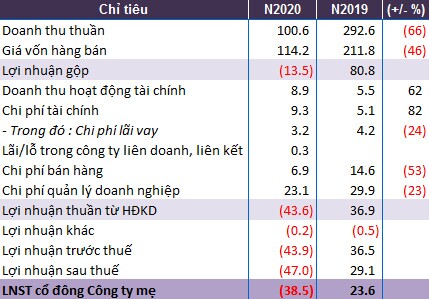 Cổ phiếu CIA vào diện cảnh báo