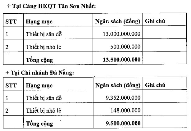 Phục vụ Mặt đất Sài Gòn muốn chia cổ tức tiền mặt tỷ lệ 25%
