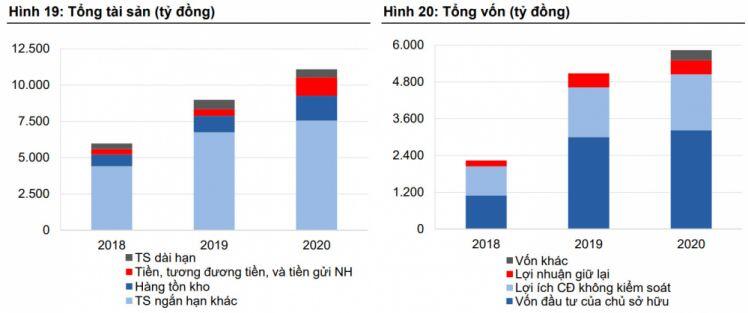 Trước thềm IPO, DXS đang kinh doanh thế nào?