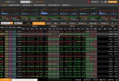 Dòng tiền hỗ trợ, VN Index giảm nhẹ hơn 3 điểm phiên cuối tuần