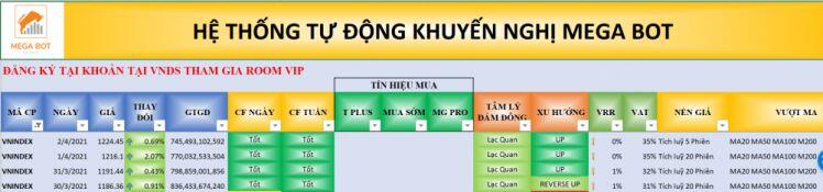 Nhận định thị trường chứng khoán ngày 9/4 - Điều chỉnh để gia tăng tỷ trọng?