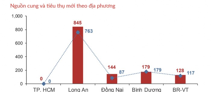Giá bất động sản tiếp tục tăng, phân khúc nào đang nóng?