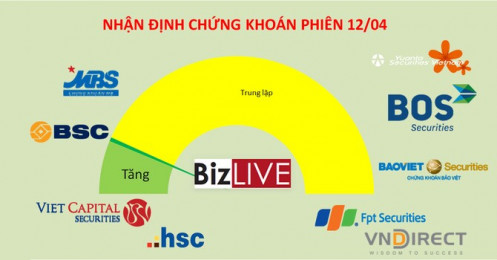 Nhận định chứng khoán 12/4: Có thể tiếp diễn giằng co tuần đáo hạn phái sinh