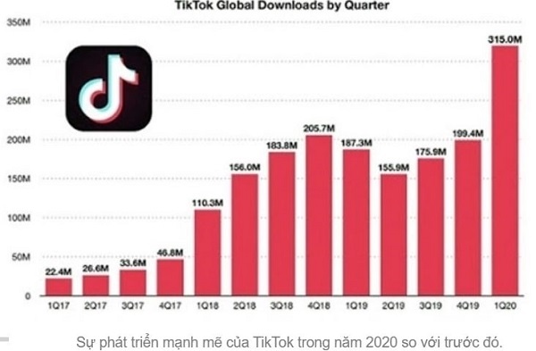 TikTok đầu tư mạnh vào nguồn lực hỗ trợ doanh nghiệp SME tại Việt Nam