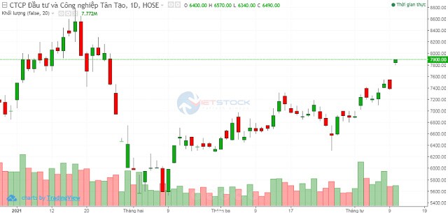ITA đặt kế hoạch lãi sau thuế 2021 tăng 32%, giá cổ phiếu liền tăng trần