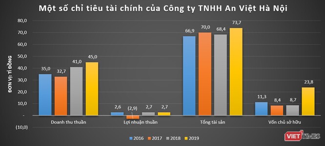 OCH tiếp tục bán tài sản lớn