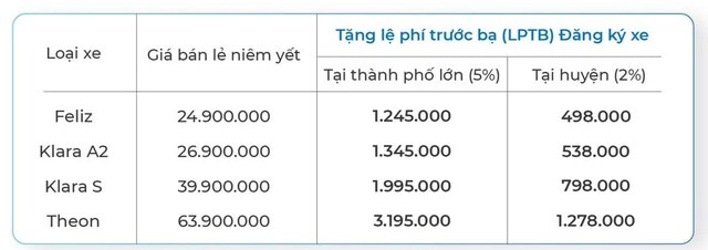 Giá VinFast Klara 2021 có thể sẽ rẻ hơn