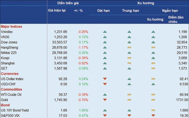 Chứng khoán phái sinh: Kỳ vọng “Lùi một bước, tiến ba bước”