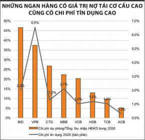 Giãn "cú sốc" lợi nhuận ngân hàng