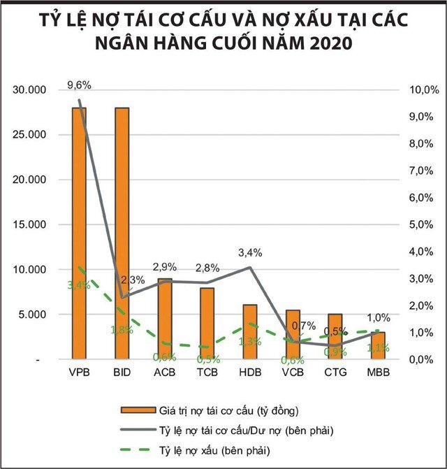 Giãn "cú sốc" lợi nhuận ngân hàng