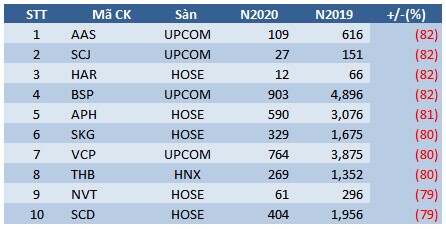 EPS năm 2020: Nhiều cú bứt phá ngoạn mục