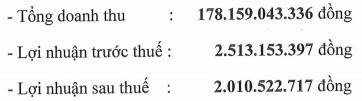 APC đặt mục tiêu lãi ròng 2021 chỉ bằng 4% so với năm trước