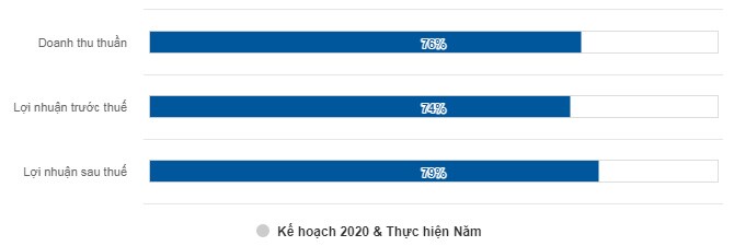 Nợ ngắn hạn vượt quá tài sản ngắn hạn, HVX nói gì?
