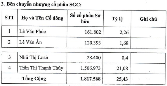 VHC muốn nâng sở hữu tại Xuất nhập khẩu Sa Giang vượt 75%