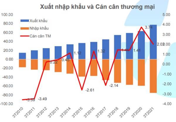 Kịch bản nào cho thị trường chứng khoán tháng 4?