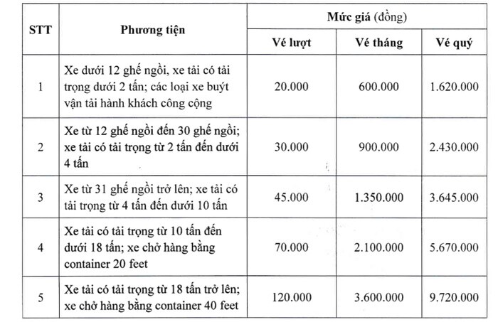 Tổng cục Đường bộ Việt Nam vừa có văn bản chấp thuận cho phép tổ chức phí dịch vụ sử dụng đường bộ tại  ...