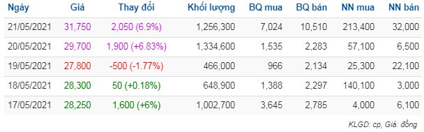 HAX: Giá cổ phiếu chạm trần, con gái Chủ tịch muốn thoái sạch vốn