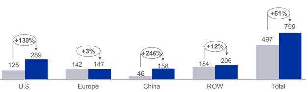Doanh thu tháng 4 của Vĩnh Hoàn tăng 61%