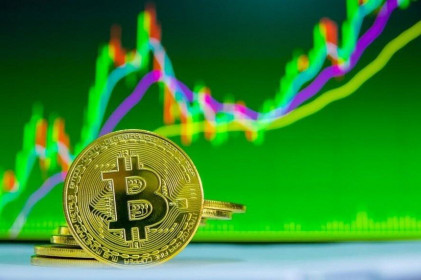 Giá Bitcoin hôm nay ngày 21/5: Lội ngược dòng ngoạn mục nhưng tiềm ẩn nhiều rủi ro