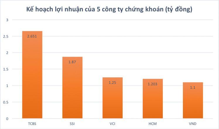 Nhóm chứng khoán bùng nổ nhờ "hưởng lộc" từ cổ phiếu ngân hàng và thép?