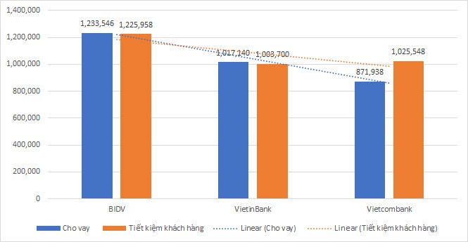 7,4 triệu tỷ tiền gửi tiết kiệm: Nhiều ngân hàng vẫn "âm thầm" tăng lãi suất tiết kiệm