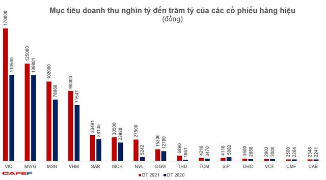 Soi lợi nhuận quý 1 của các cổ phiếu 'hàng hiệu'