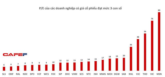 Soi lợi nhuận quý 1 của các cổ phiếu 'hàng hiệu'