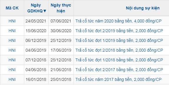 Thêm hàng chục doanh nghiệp chốt quyền trả cổ tức tiền mặt trong tuần 24-28/05