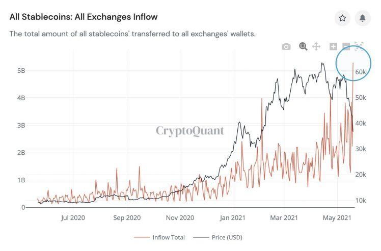 "Cá con", "cá mập" đua nhau bắt đáy Bitcoin