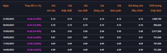 Đi tìm lời giải cho đà tăng mạnh của cổ phiếu dệt may KMR