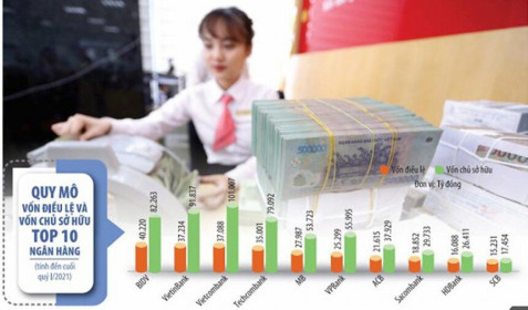 Vietcombank, VietinBank, Techcombank, VPBank: “Tứ mã ngân hàng” đua tranh thứ hạng lợi nhuận