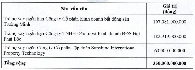 Cổ phiếu SCG tăng giá gấp 4 lần chỉ sau 1 tháng lên sàn