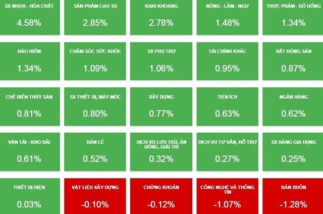 Nhịp đập Thị trường 24/05: VN-Index tiến gần mức 1,300 điểm