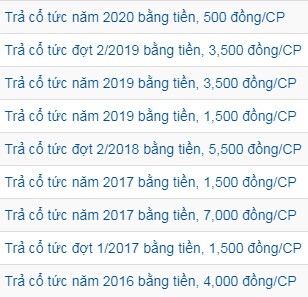 Lợi nhuận sụt giảm, TMG vẫn chia cổ tức 2020 gấp đôi kế hoạch