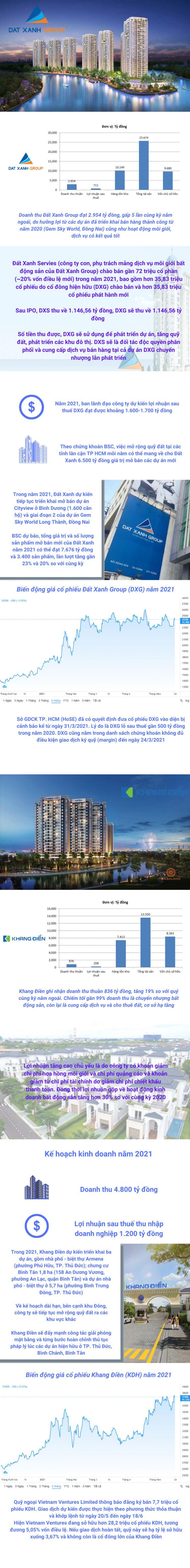 'Ông lớn' bất động sản làm ăn ra sao trong quý I/2021?