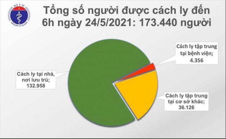 Sáng 24/5, Việt Nam có 56 ca mắc COVID-19 mới trong nước, Bắc Giang chiếm nhiều nhất