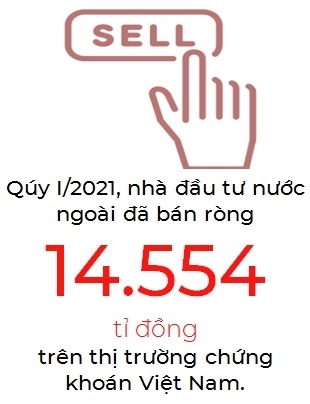 Khi nào khối ngoại thôi bán ròng?